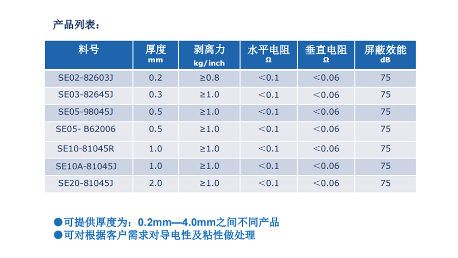 全方位导电海绵.jpg